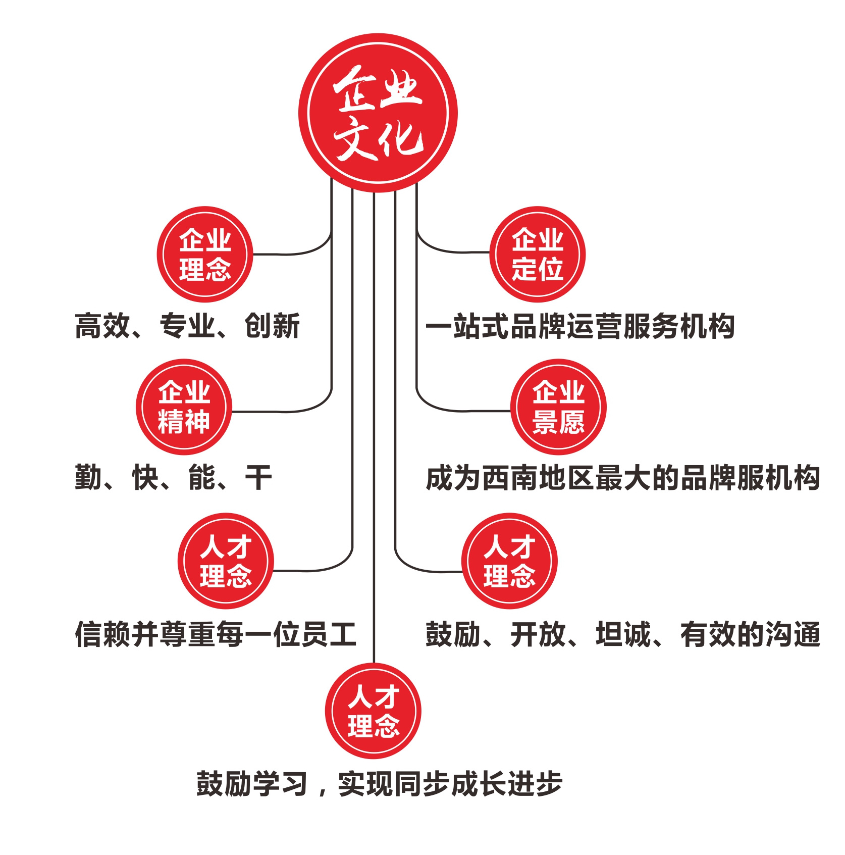 企業文化(huà).jpg